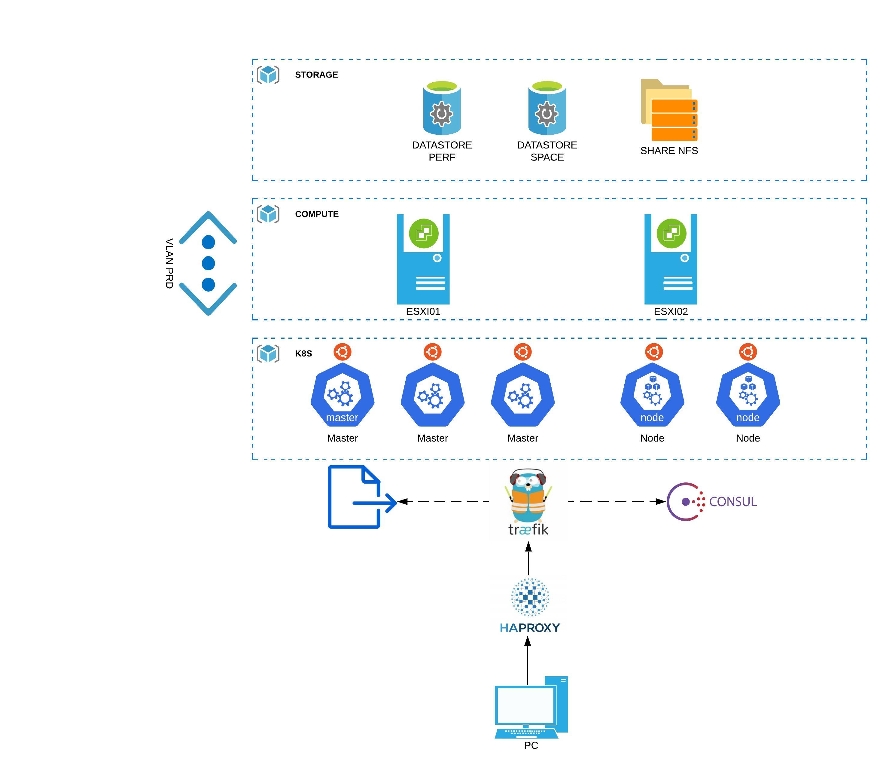 Archi on-premise