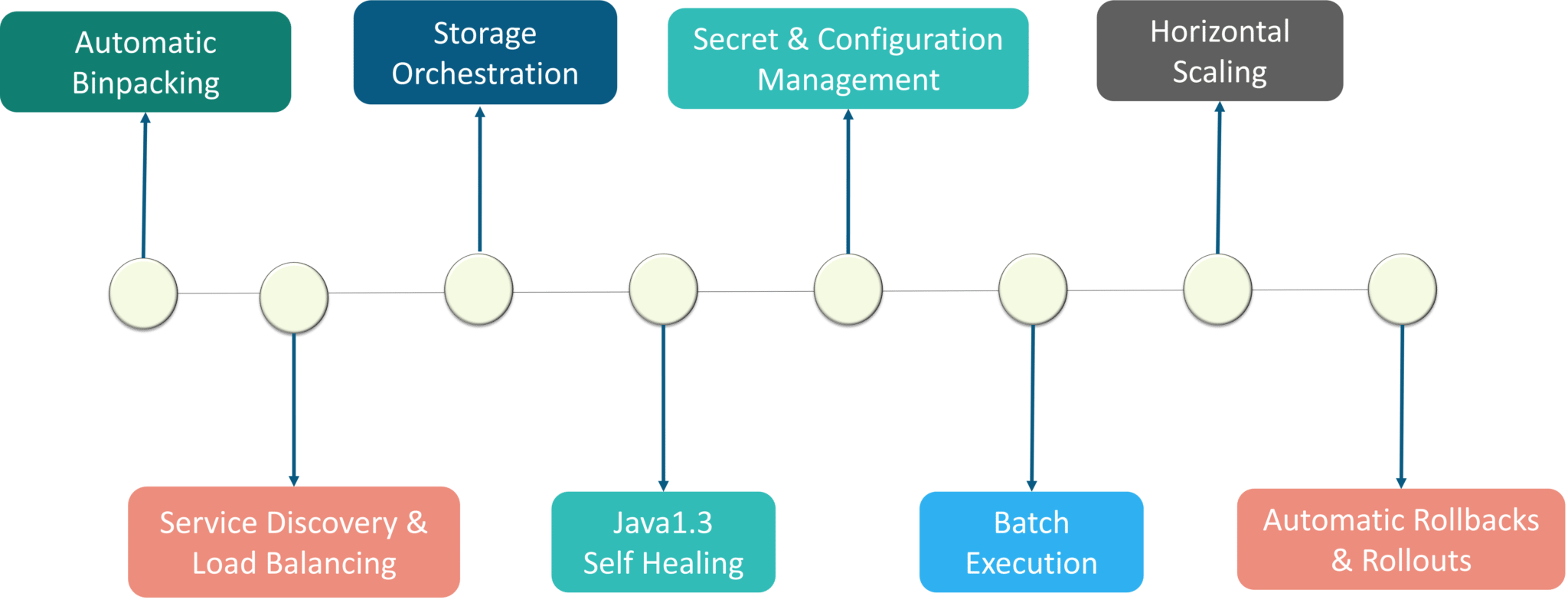 feature-of-Kubernetes-Kubernetes-Architecture